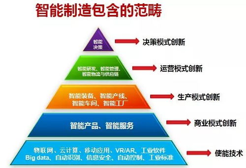 智造互聯(lián)，賦能東北 一場(chǎng)不可阻擋的產(chǎn)業(yè)變革浪潮