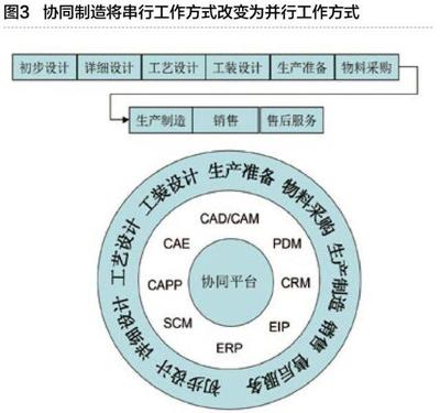 工業(yè)互聯(lián)網(wǎng)與智能工廠 信息服務(wù)的融合與未來(lái)